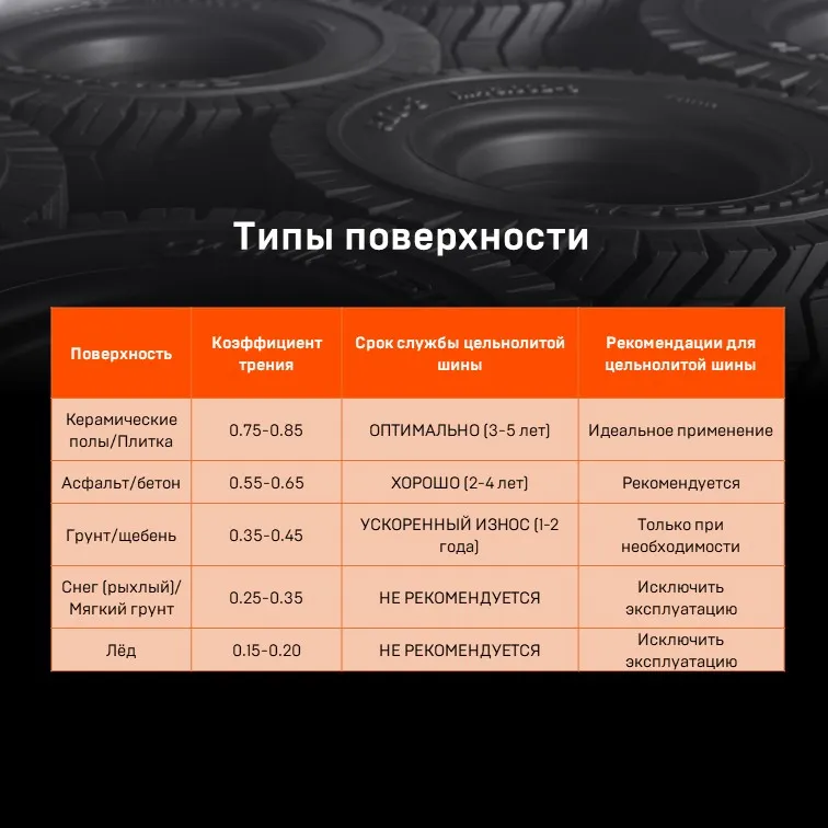 Различия в эксплуатации цельнолитых шин на разных поверхностях - блог composit-track